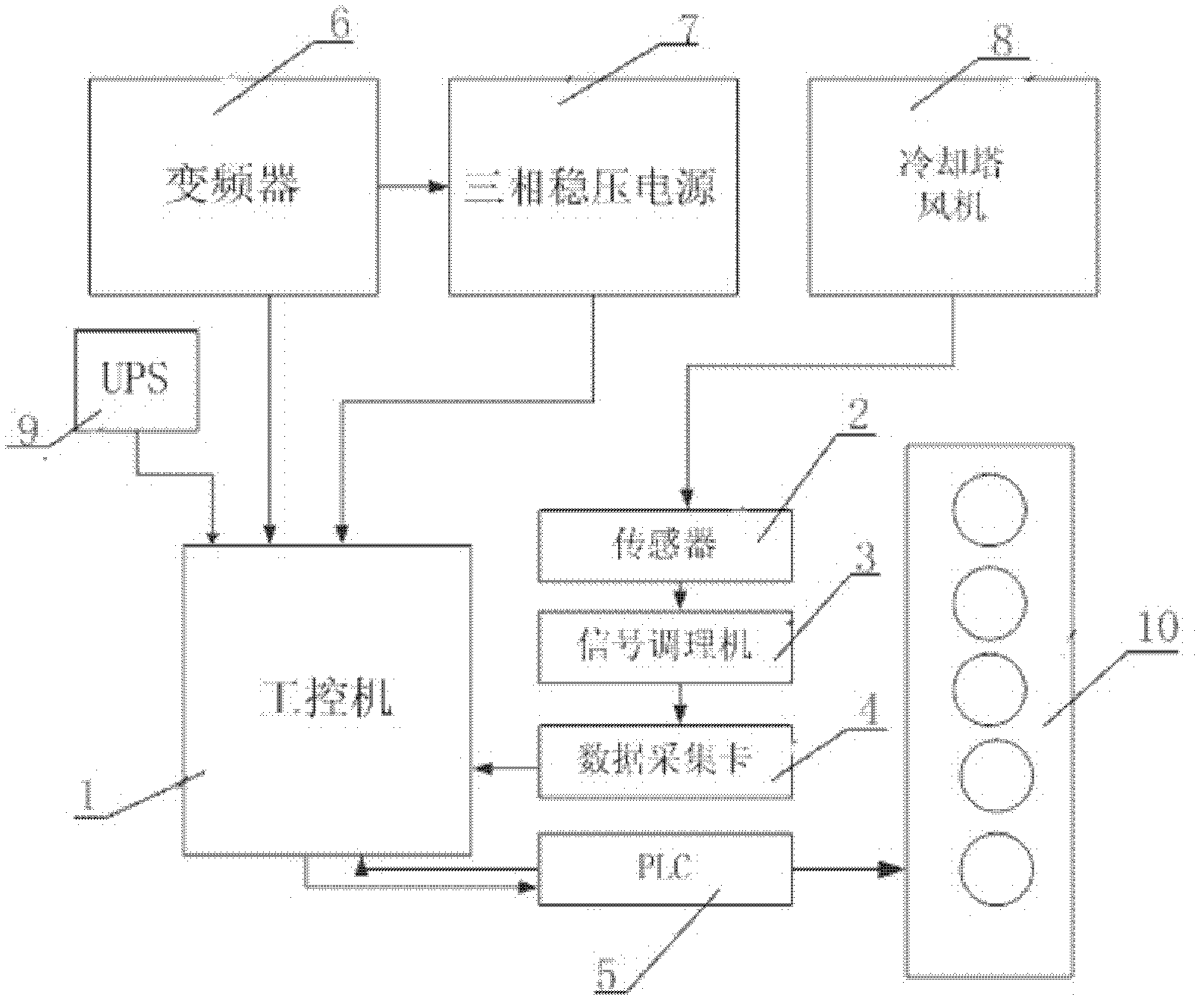 Vibration test system of locomotive cooling tower