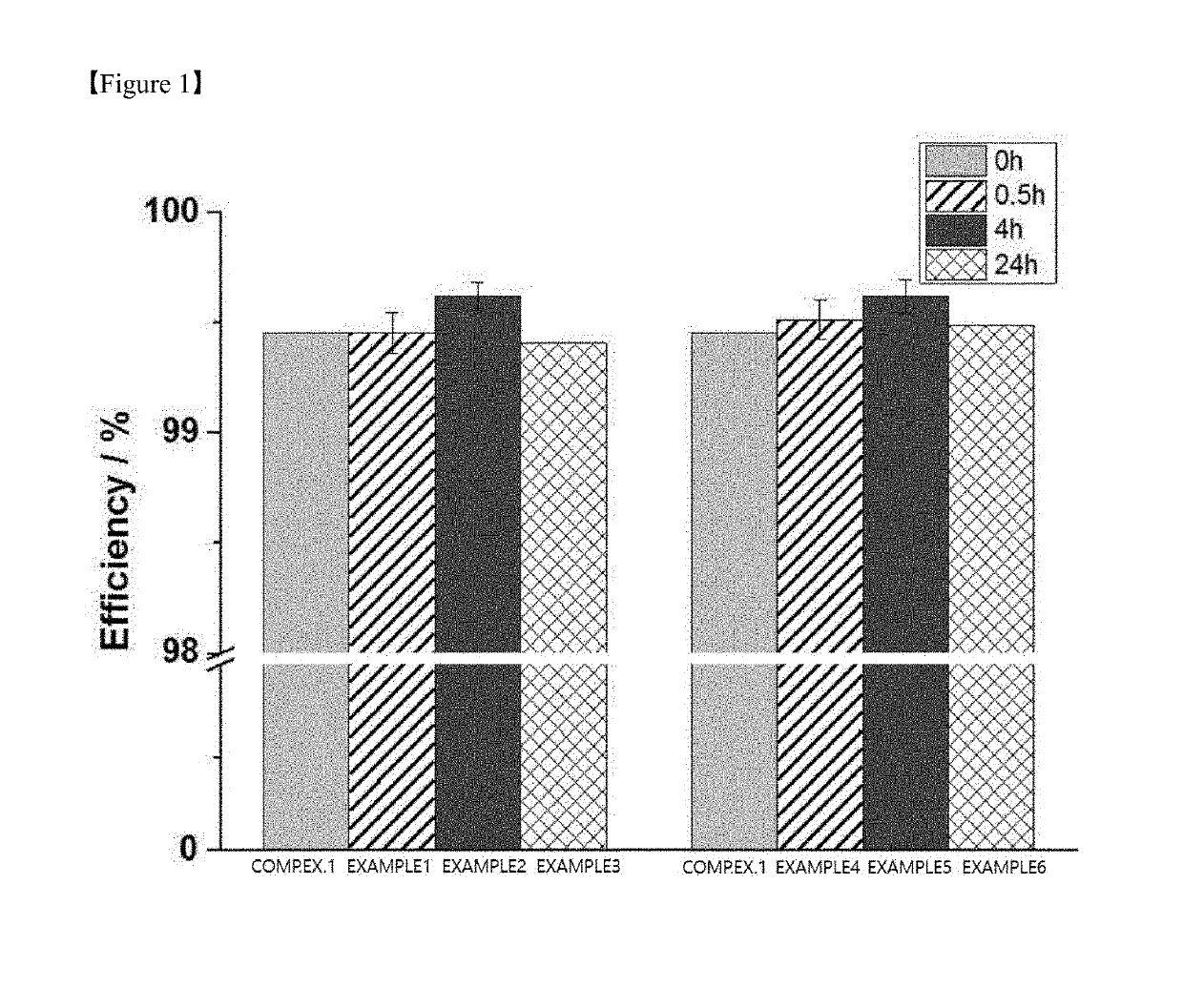 Pretreatment method for lithium electrode, and lithium metal battery