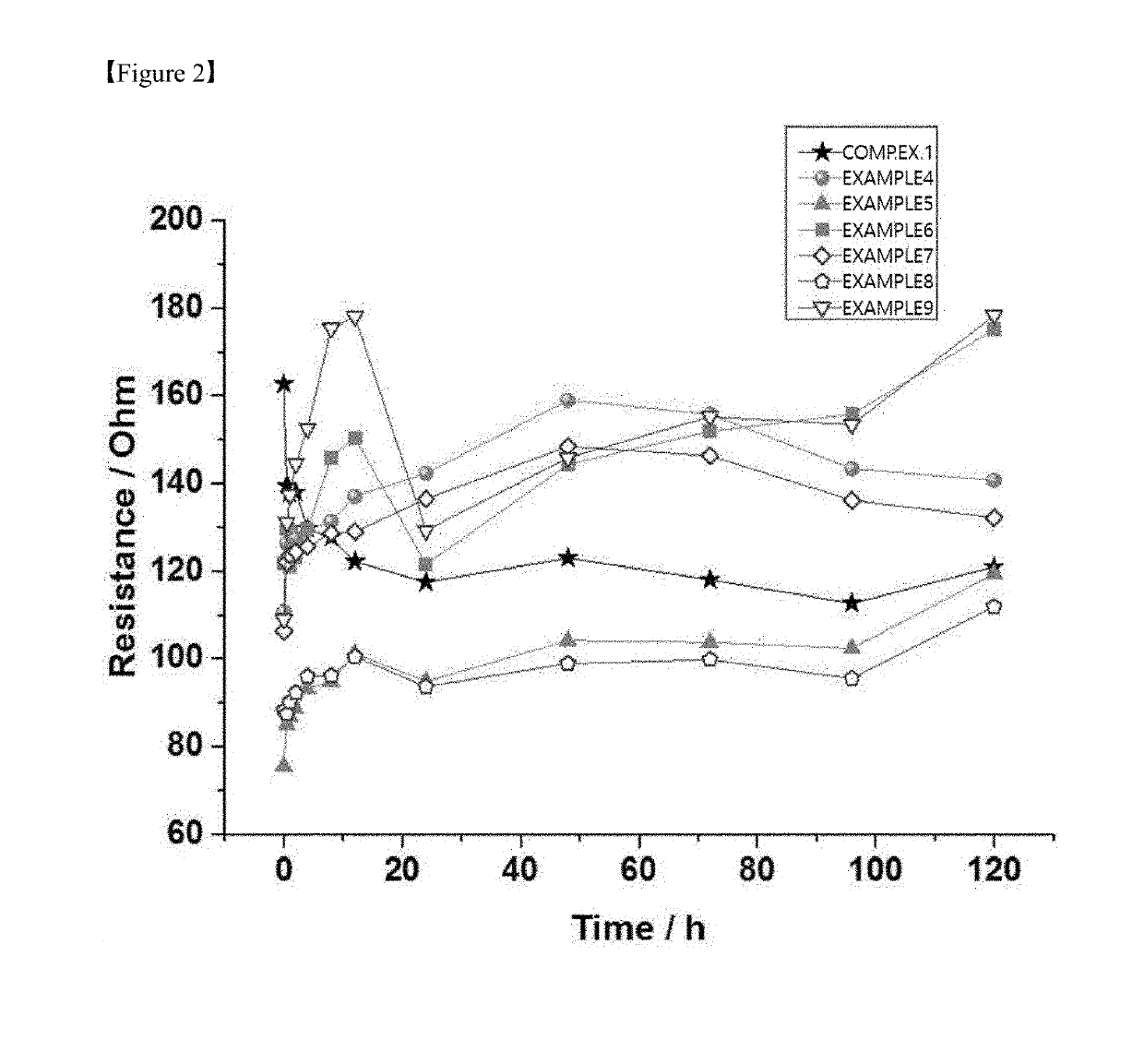 Pretreatment method for lithium electrode, and lithium metal battery