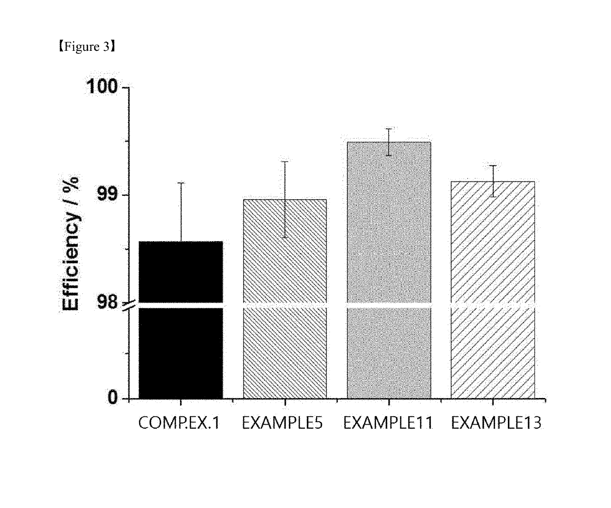 Pretreatment method for lithium electrode, and lithium metal battery