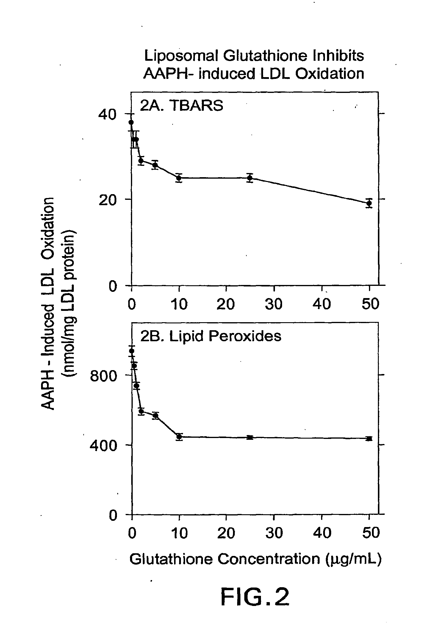 Liposomally Encapsulated Reduced Glutathione, including with Other Pharmacologic Preparation, Capable of Administration as an Oral, Topical, Intraoral or Transmucosal, Prepartion, for Reversal and Prevention of Oxidation of Cholesterol and of Low Density Lipoprotein