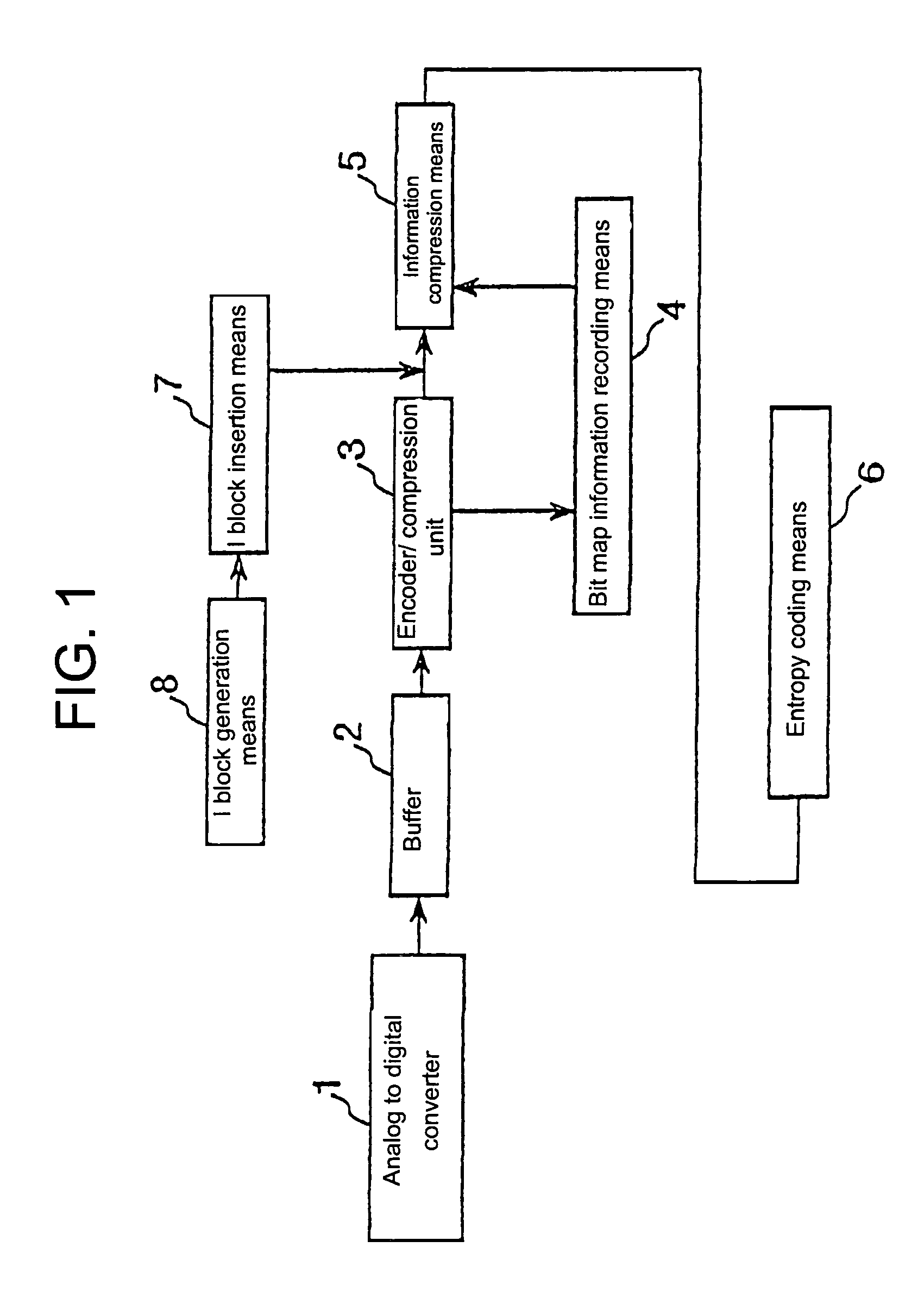 Method and system for compressing motion image information