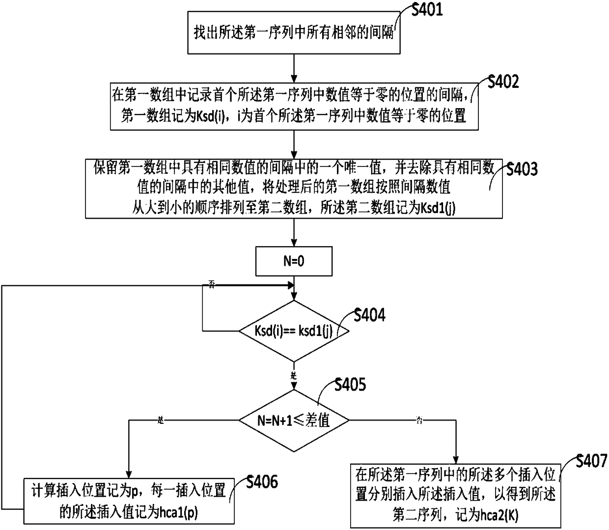 Low-frequency wavelet coefficient interpolation image equalization enhancement method