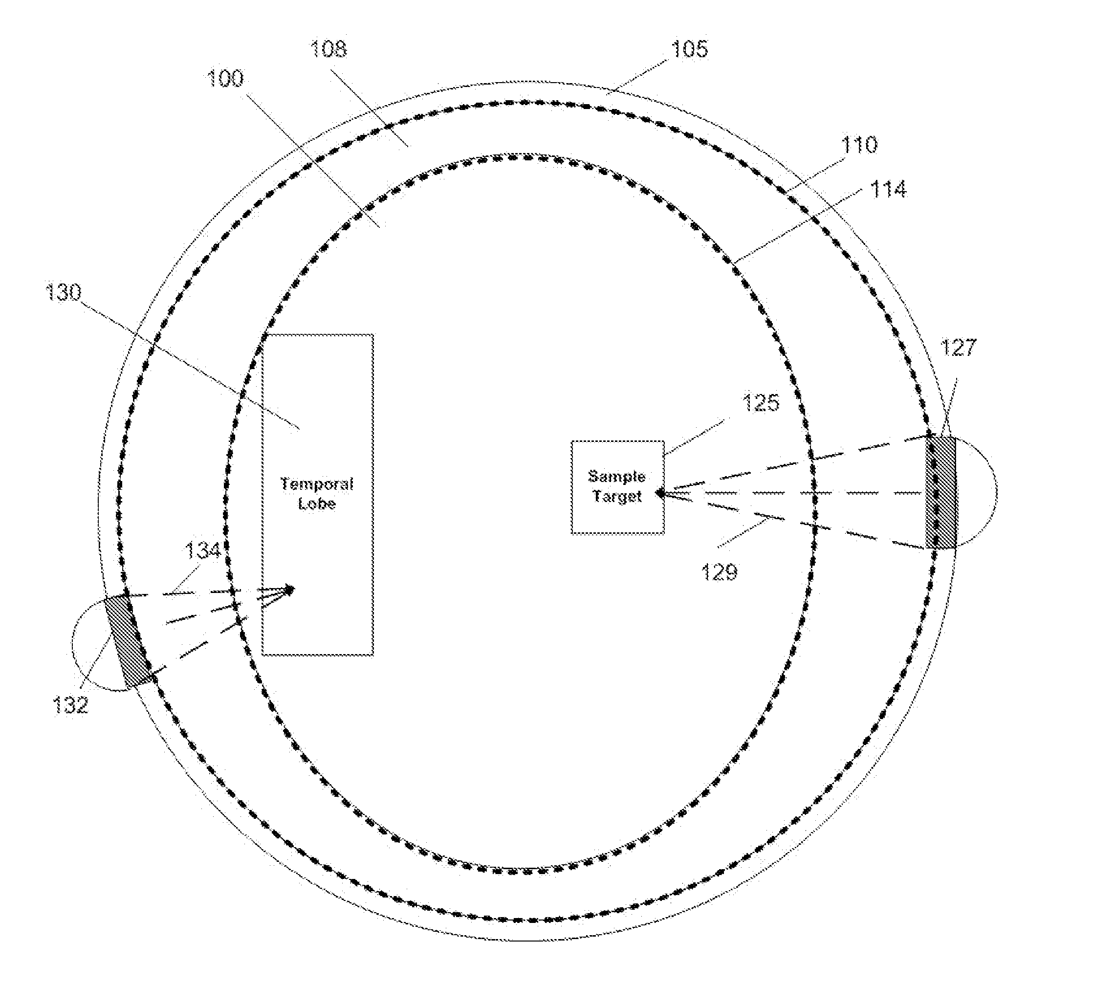 Ultrasound-neuromodulation techniques for control of permeability of the blood-brain barrier