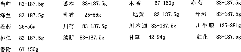 A kind of Xiaoyukang tablet and preparation method thereof