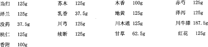 A kind of Xiaoyukang tablet and preparation method thereof