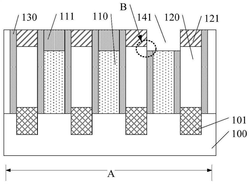 Semiconductor structure and forming method thereof