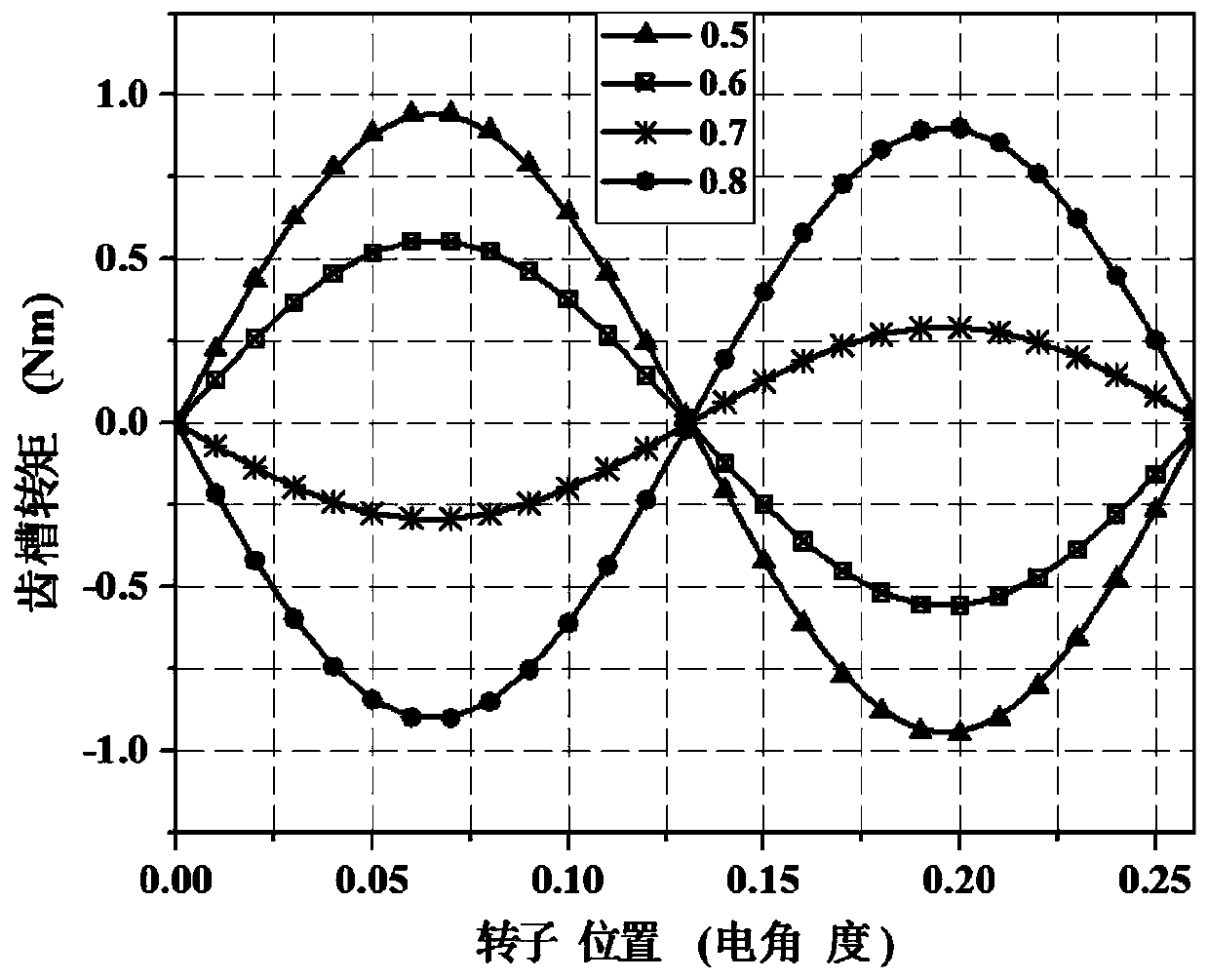 Device for reducing cogging torque of permanent magnet motor, permanent magnet motor and method