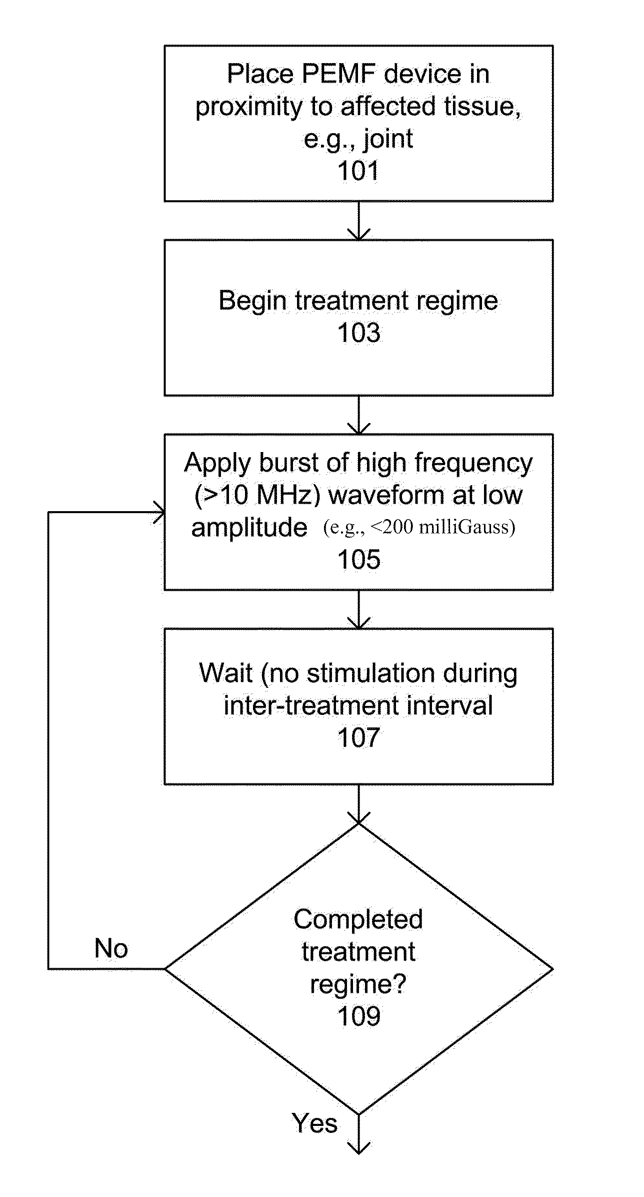 Devices and method for treatment of degenerative joint diseases with electromagnetic fields