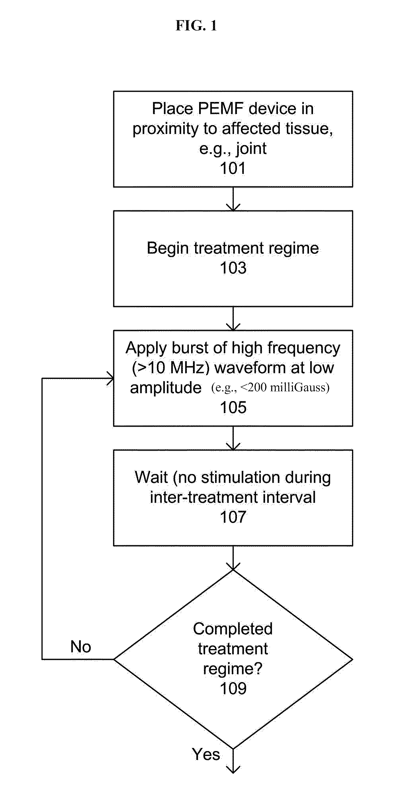 Devices and method for treatment of degenerative joint diseases with electromagnetic fields