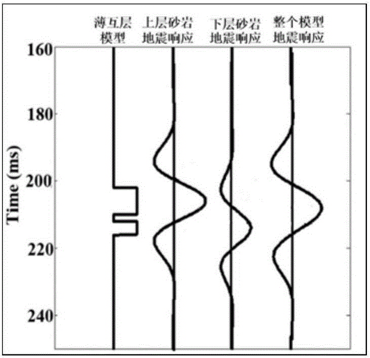 Thin interbed analytical method of characteristic slice