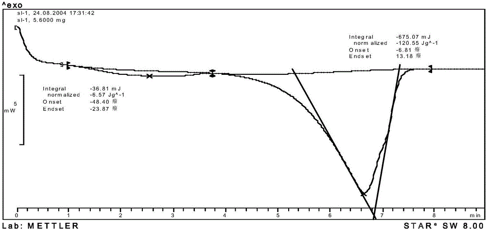 Carbon fiber-added microcapsule shape-stabilized phase-change material and preparation method thereof