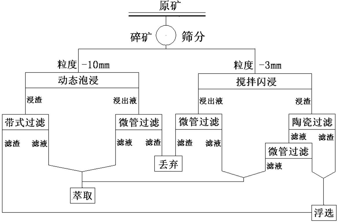 An energy-saving combined beneficiation process for high-oxidation, high-combined oxygen-sulfur mixed copper ore