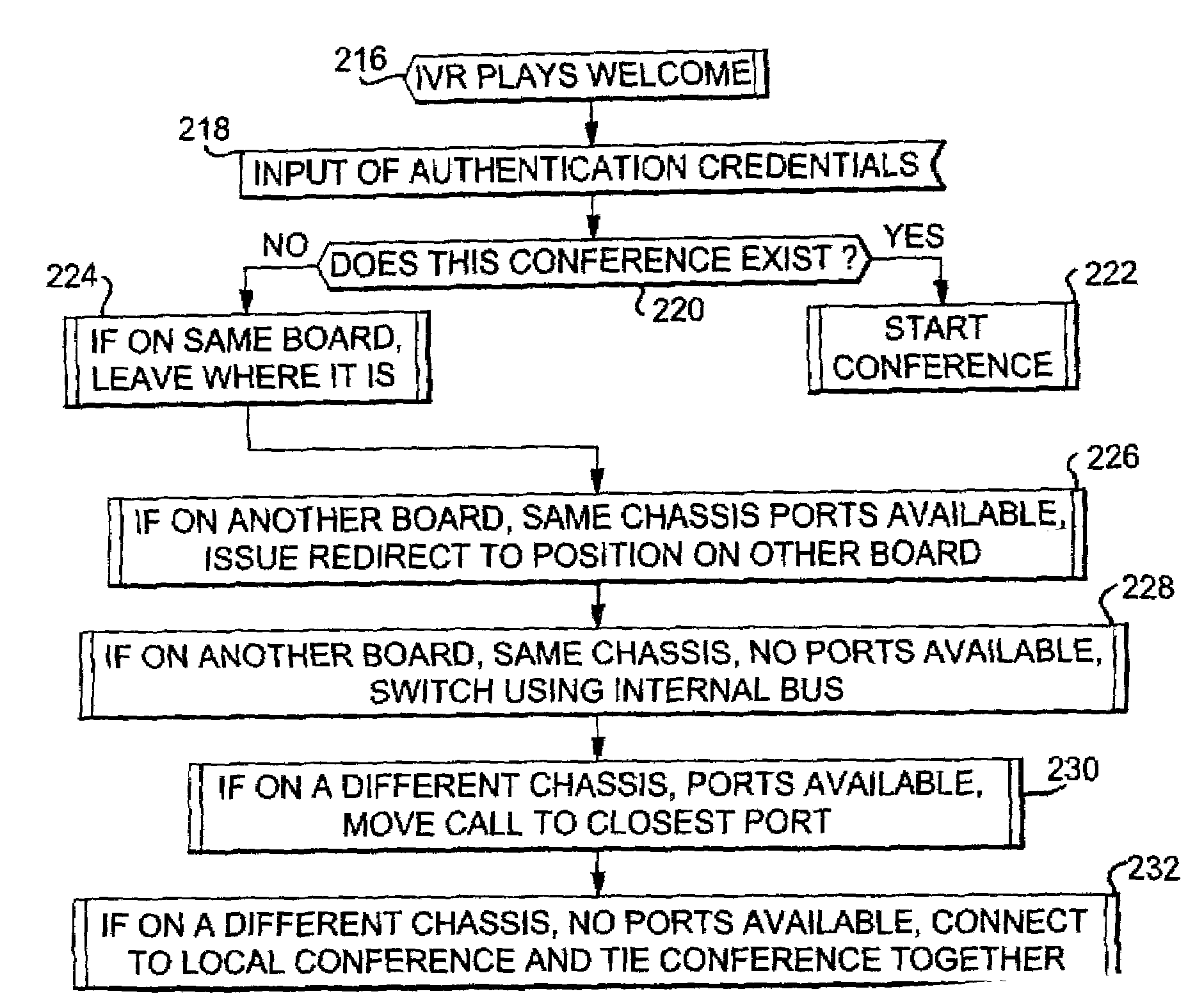 System and method for voice over internet protocol audio conferencing