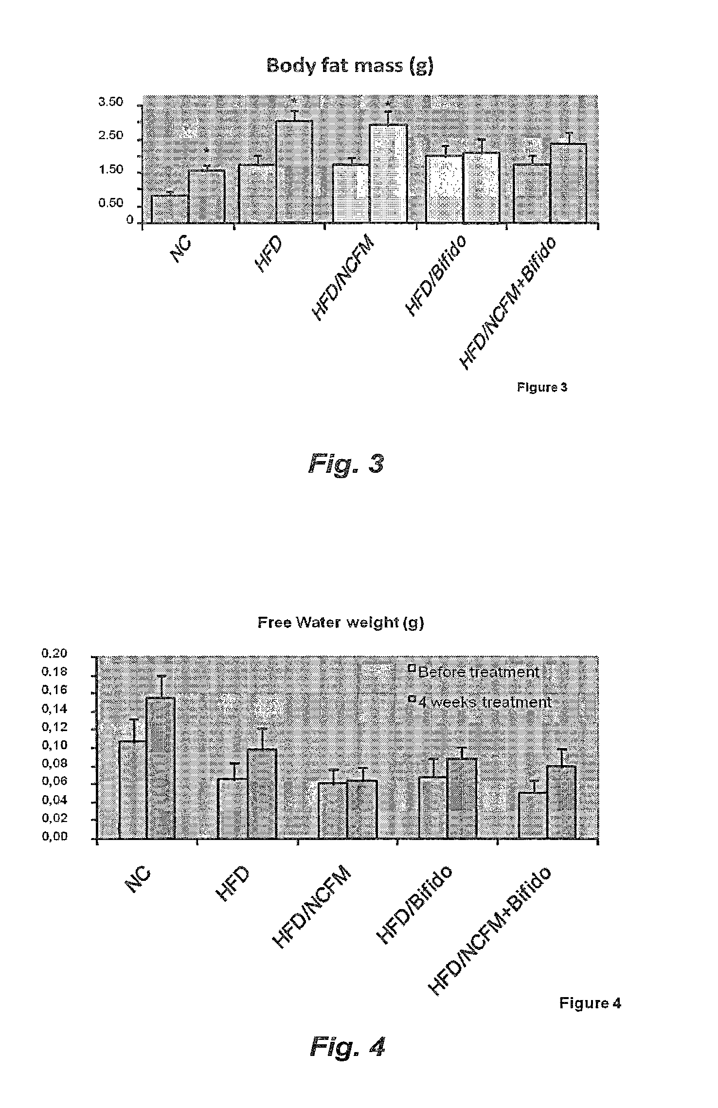 Bifidobacteria for treating diabetes and related conditions