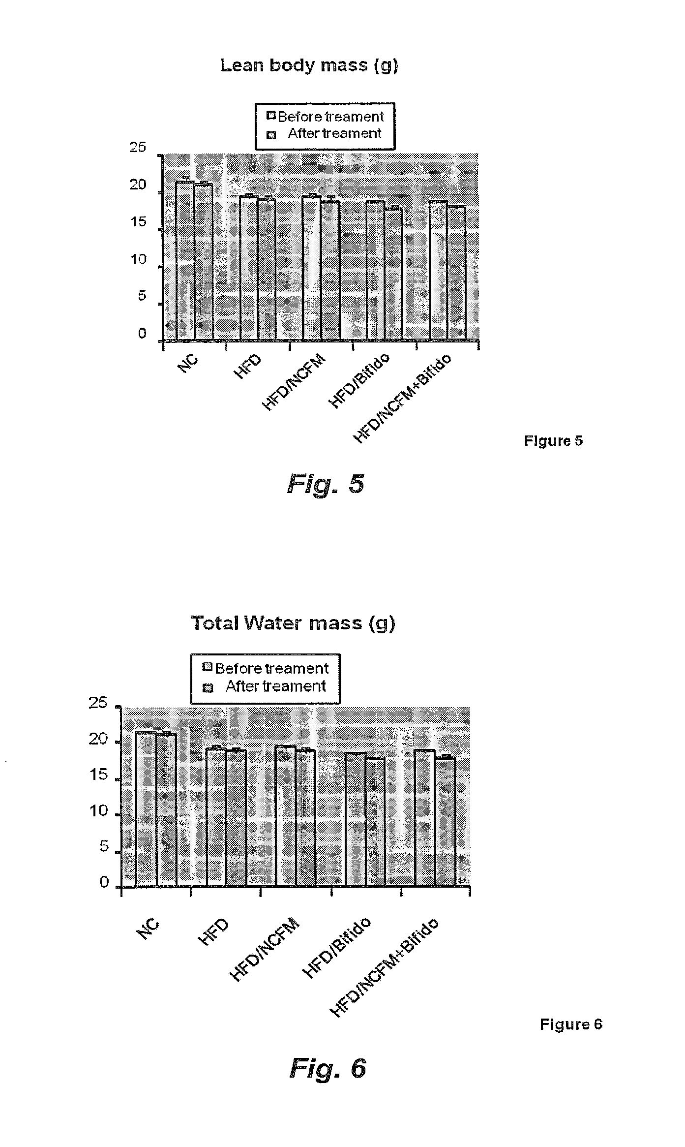 Bifidobacteria for treating diabetes and related conditions