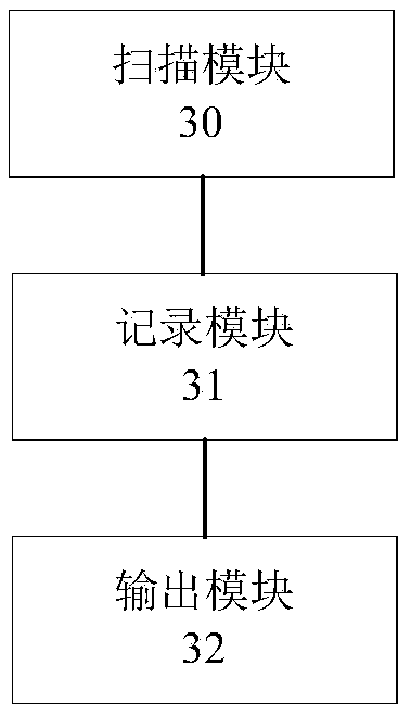 Large-scale keyword multimode matching method, device and equipment