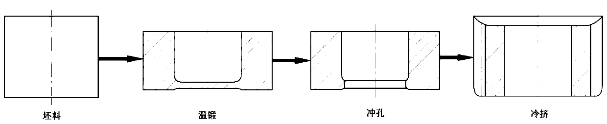 Cold extrusion process of planet gear sun gear of transmission of heavy-load truck