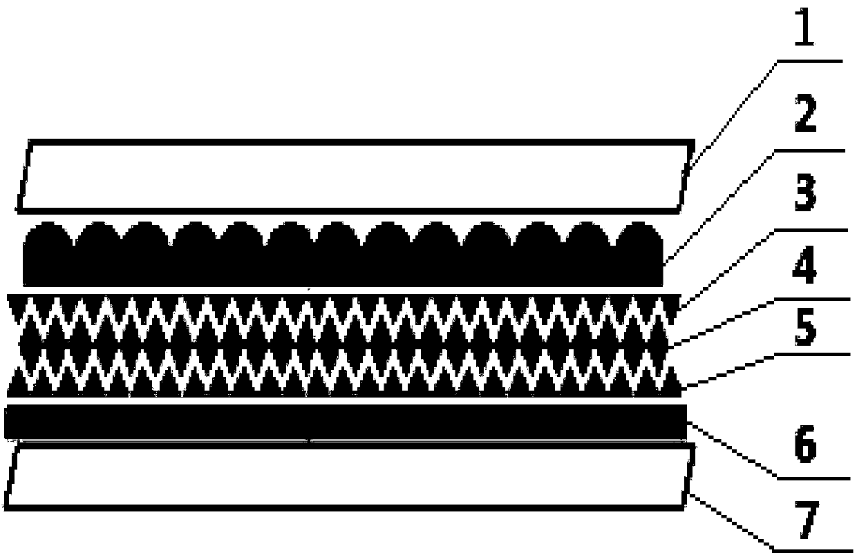 Anti-counterfeiting environment-friendly transfer paper and manufacturing process thereof