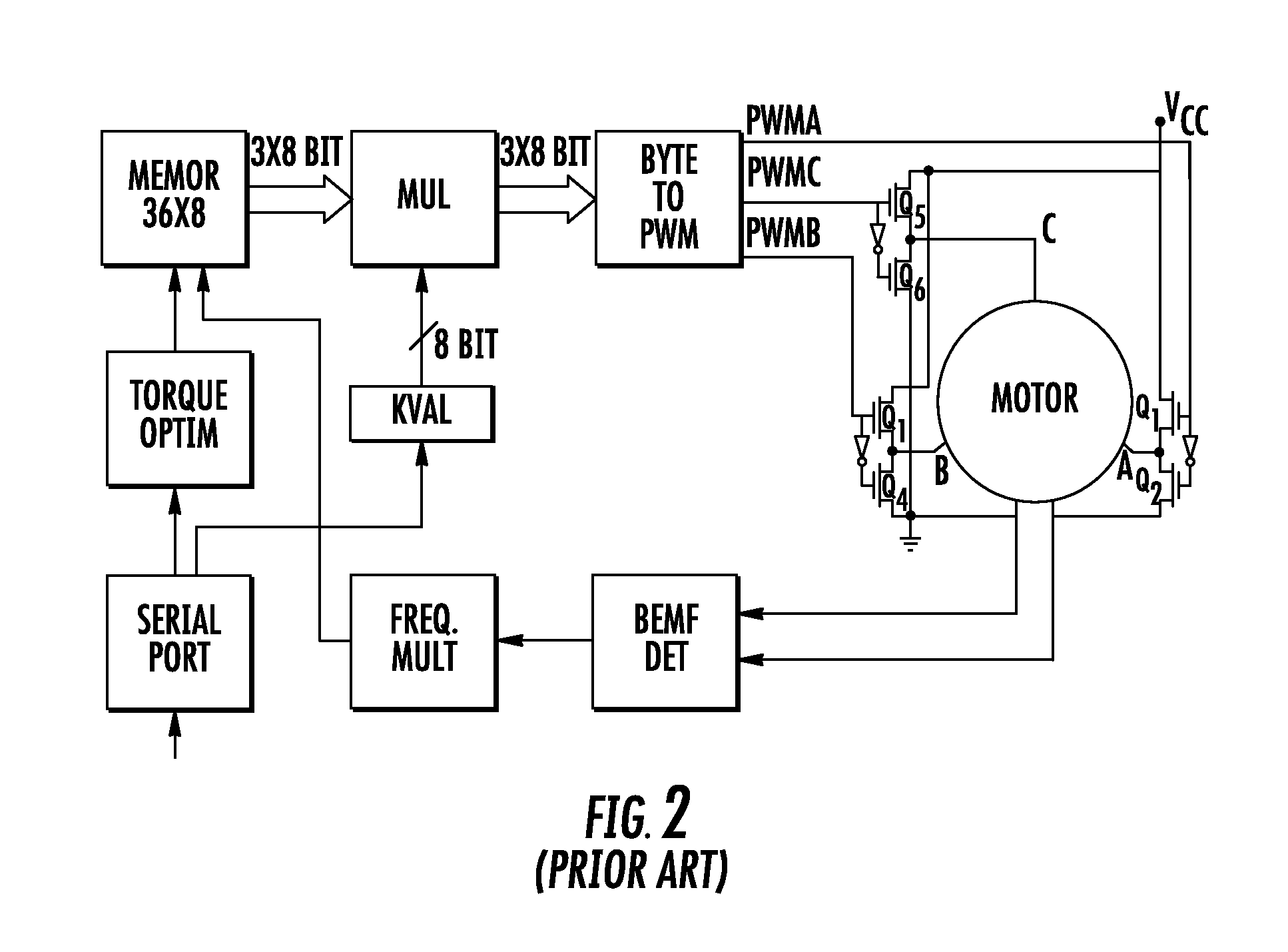 Method and device for driving a brushless motor with voltage waveform predisposed for a progressive and automatic switching from a three-phase sinusoidal driving to a square wave three-phase driving