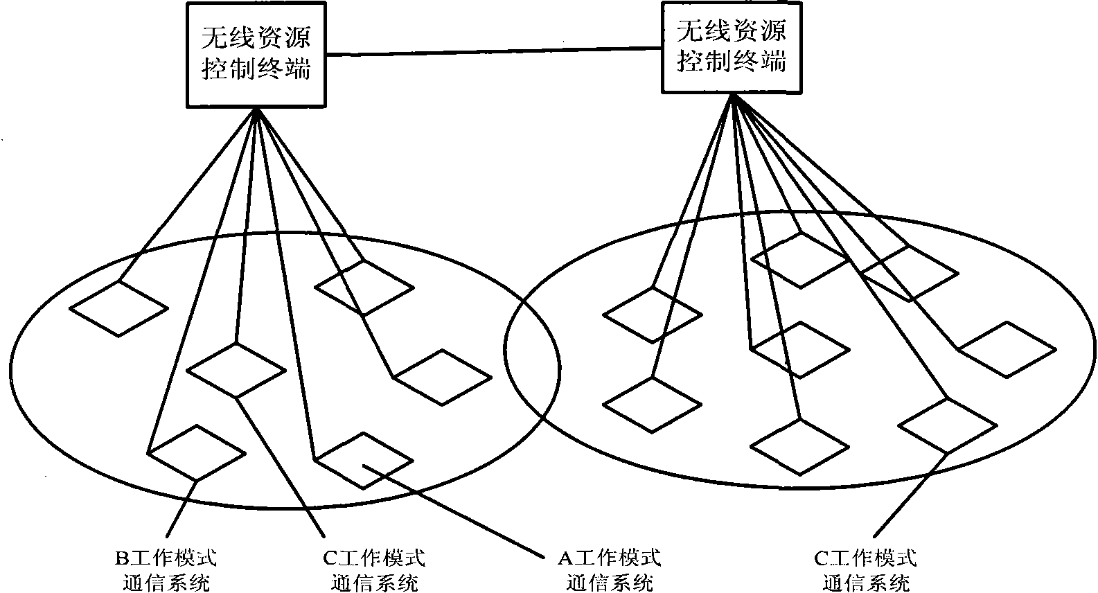 Wireless resource allocation method capable of supporting the frequency spectrum resource sharing