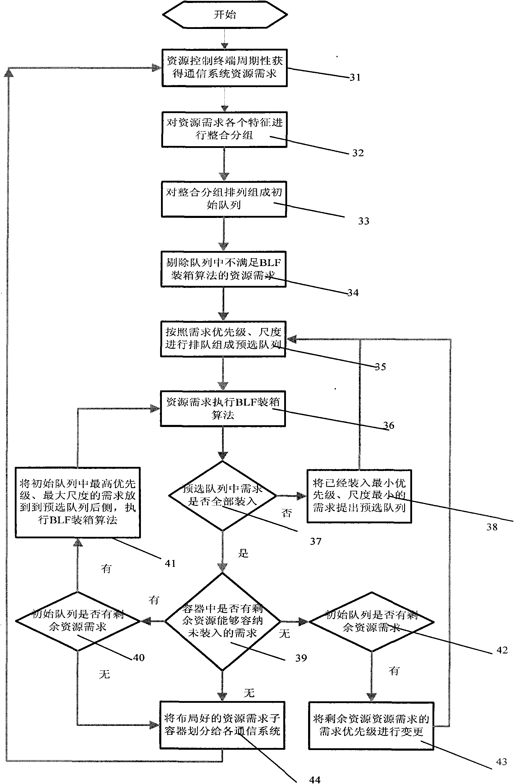 Wireless resource allocation method capable of supporting the frequency spectrum resource sharing