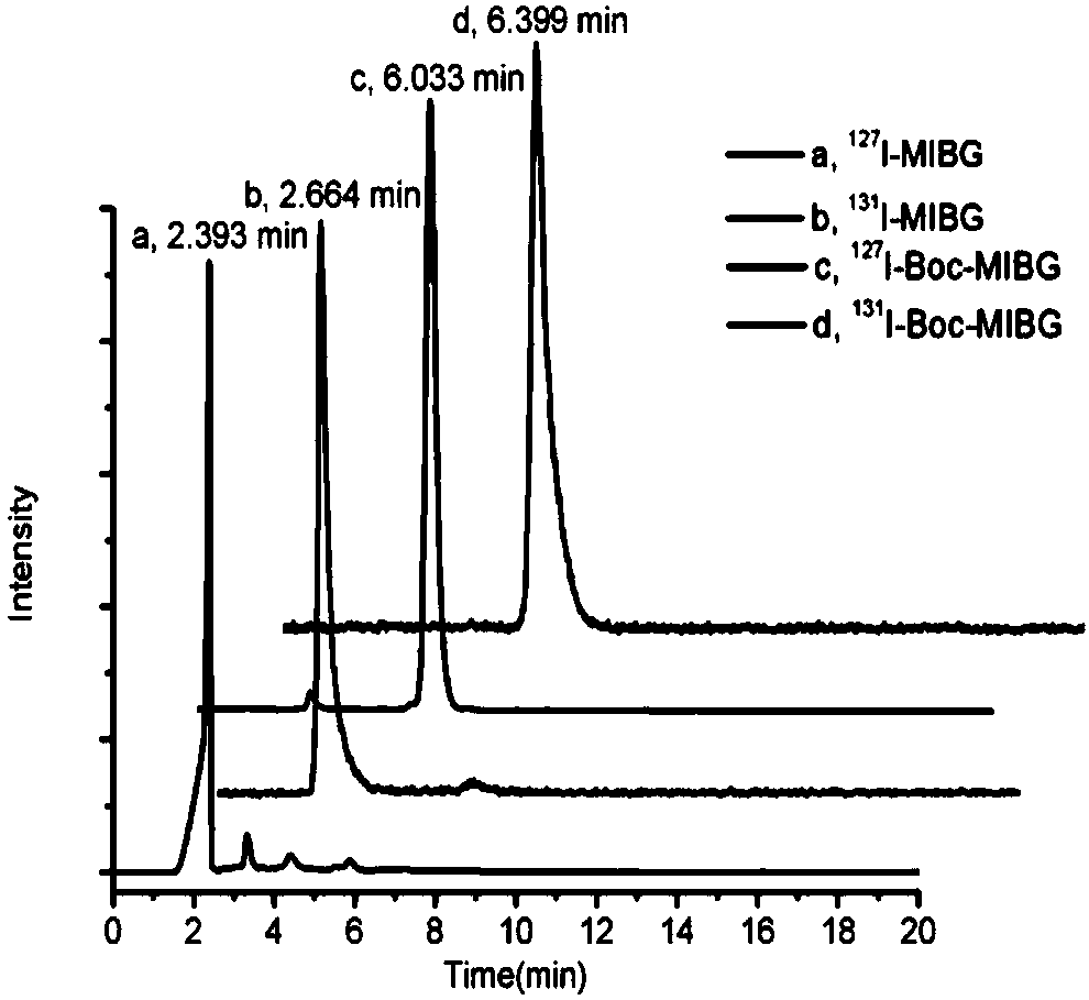 A radioactive iodine labeling method