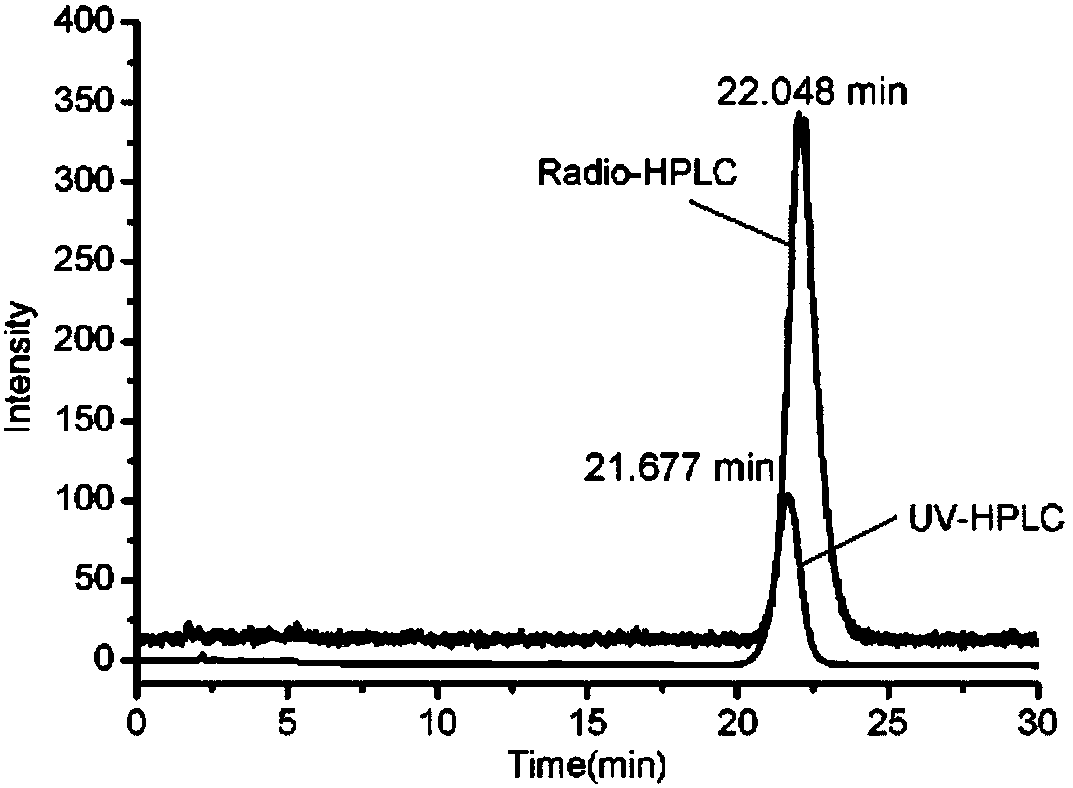 A radioactive iodine labeling method