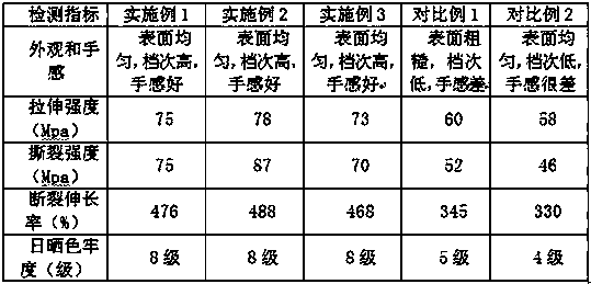 High-performance TPV composite material