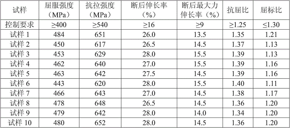 HRB400E high-strength aseismic coiled reinforced bar and production method thereof