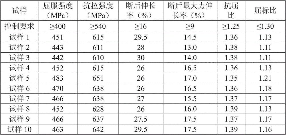 HRB400E high-strength aseismic coiled reinforced bar and production method thereof