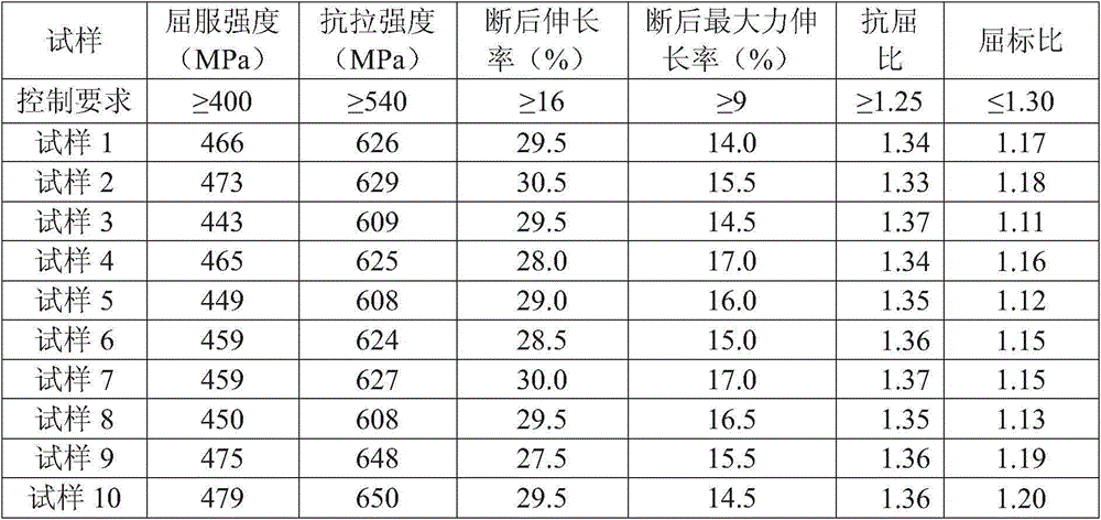 HRB400E high-strength aseismic coiled reinforced bar and production method thereof