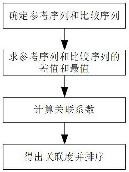 Formation pore pressure prediction method based on machine learning