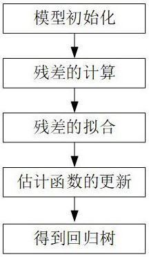 Formation pore pressure prediction method based on machine learning