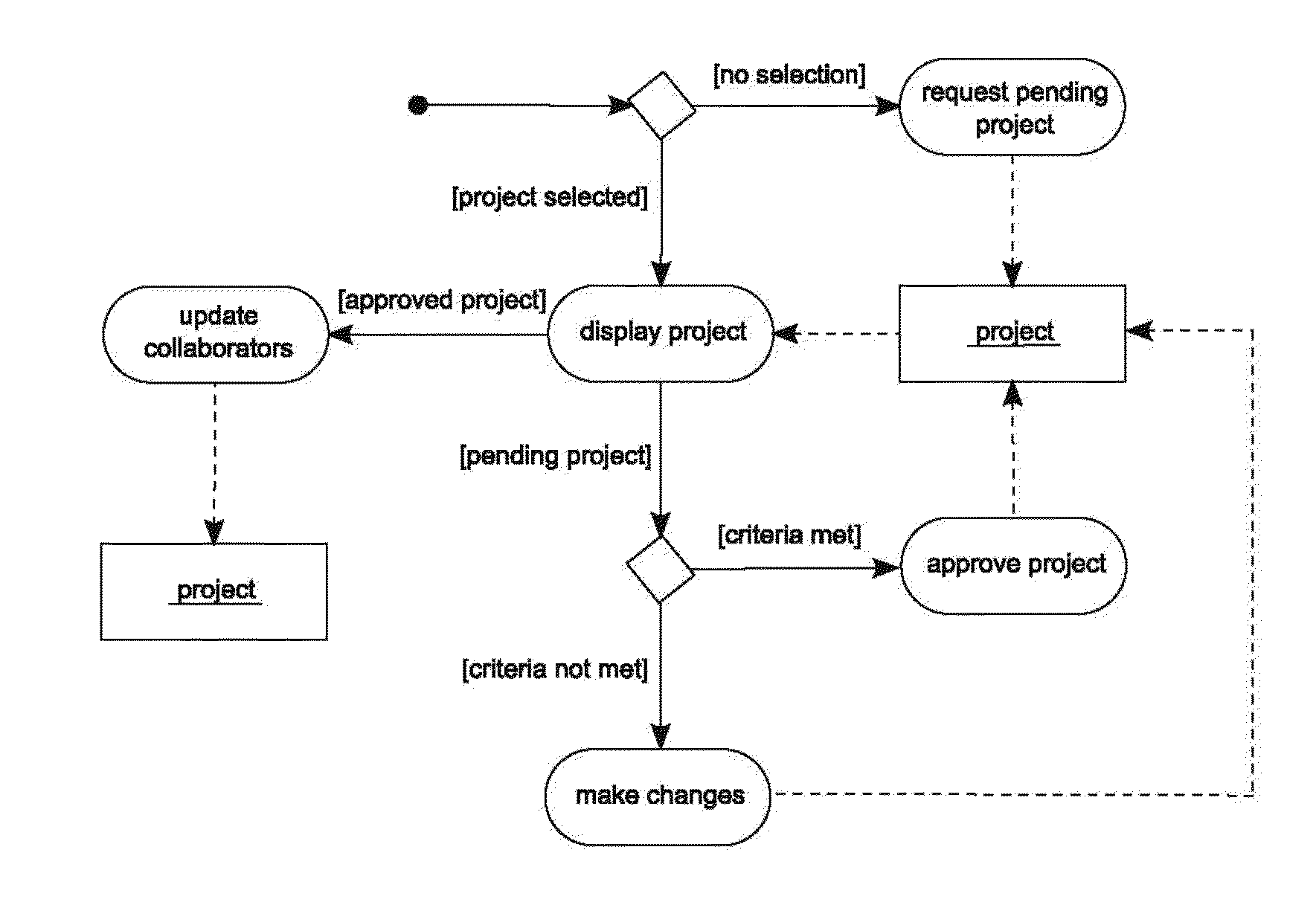 Multi-modality, multi-resource, information integration environment