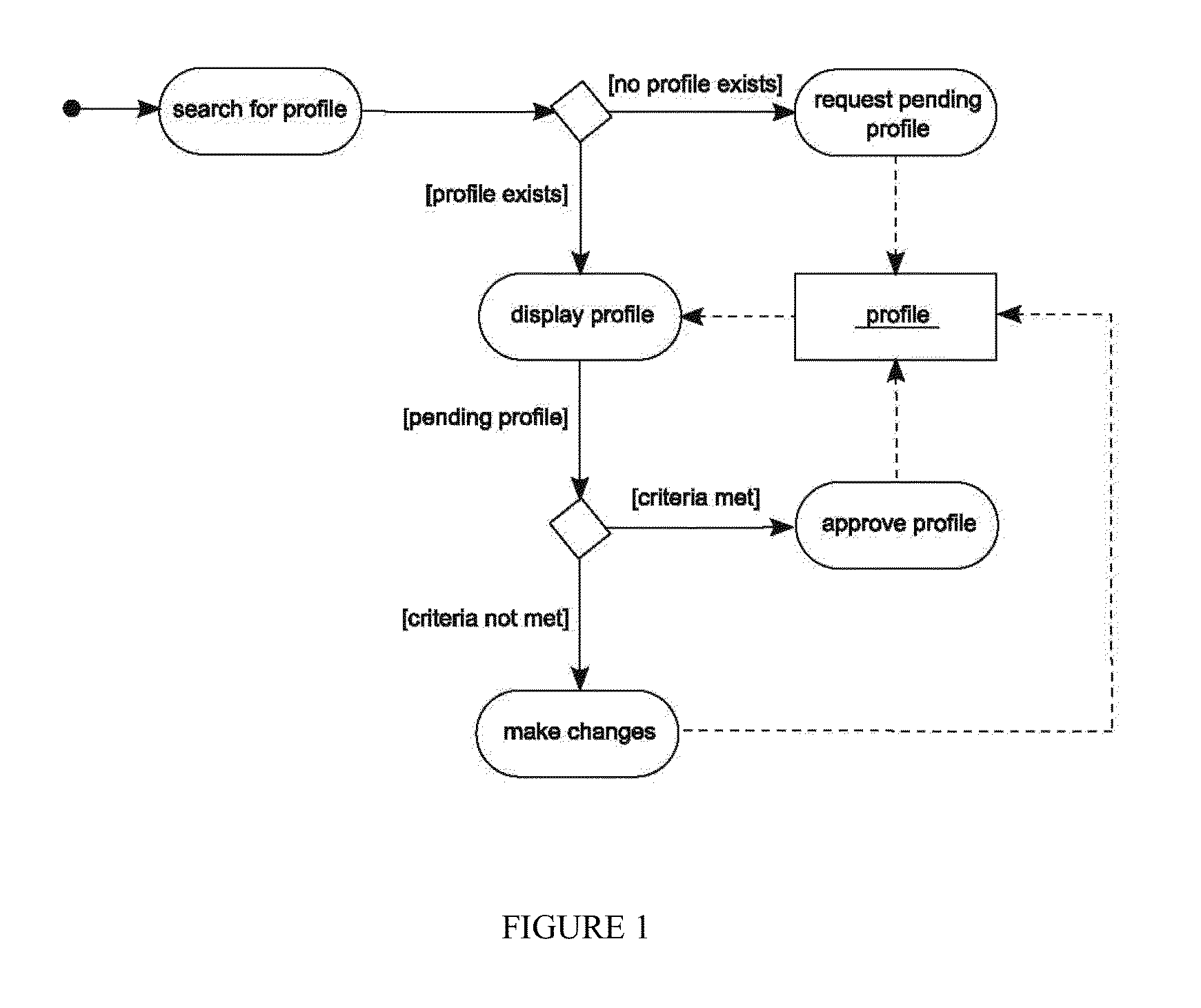 Multi-modality, multi-resource, information integration environment