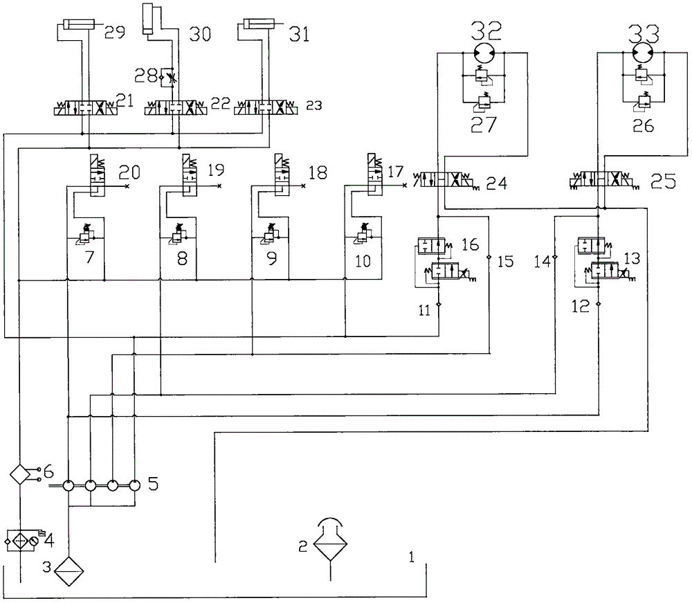 Hydraulic system of novel multifunctional orchard work vehicle