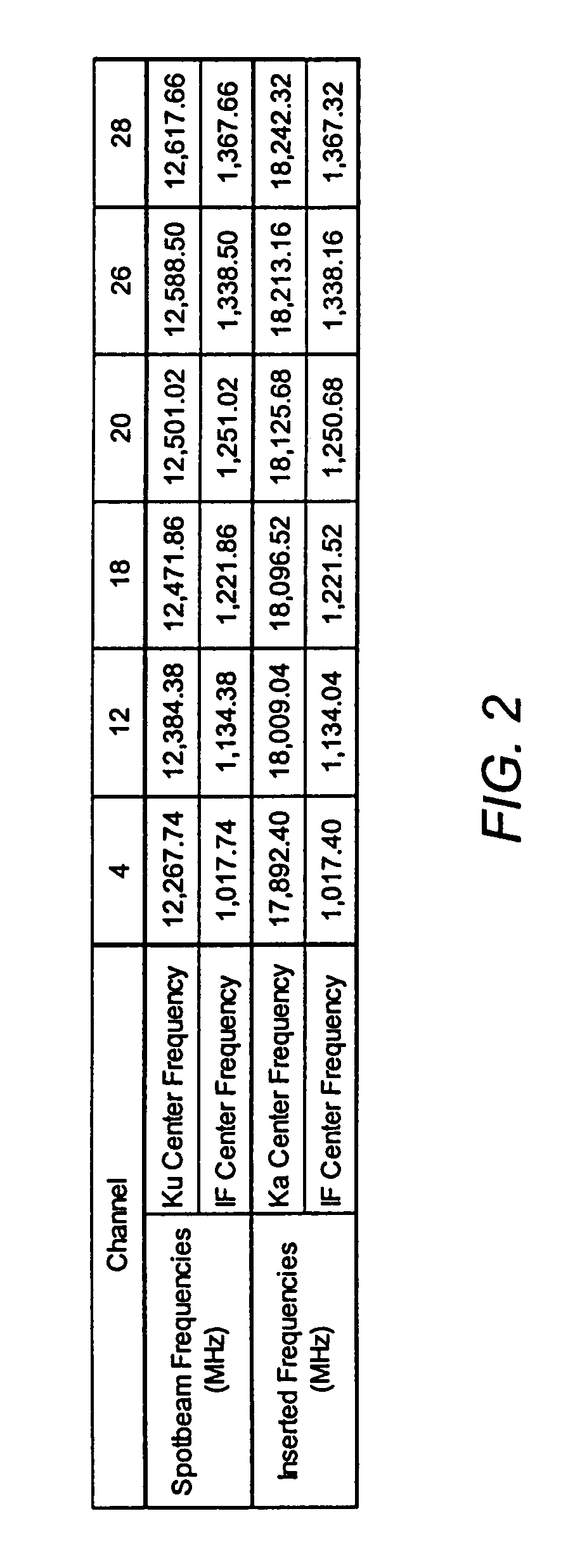 Device and method to locally fill gaps in spotbeam satellite systems with frequency re-use