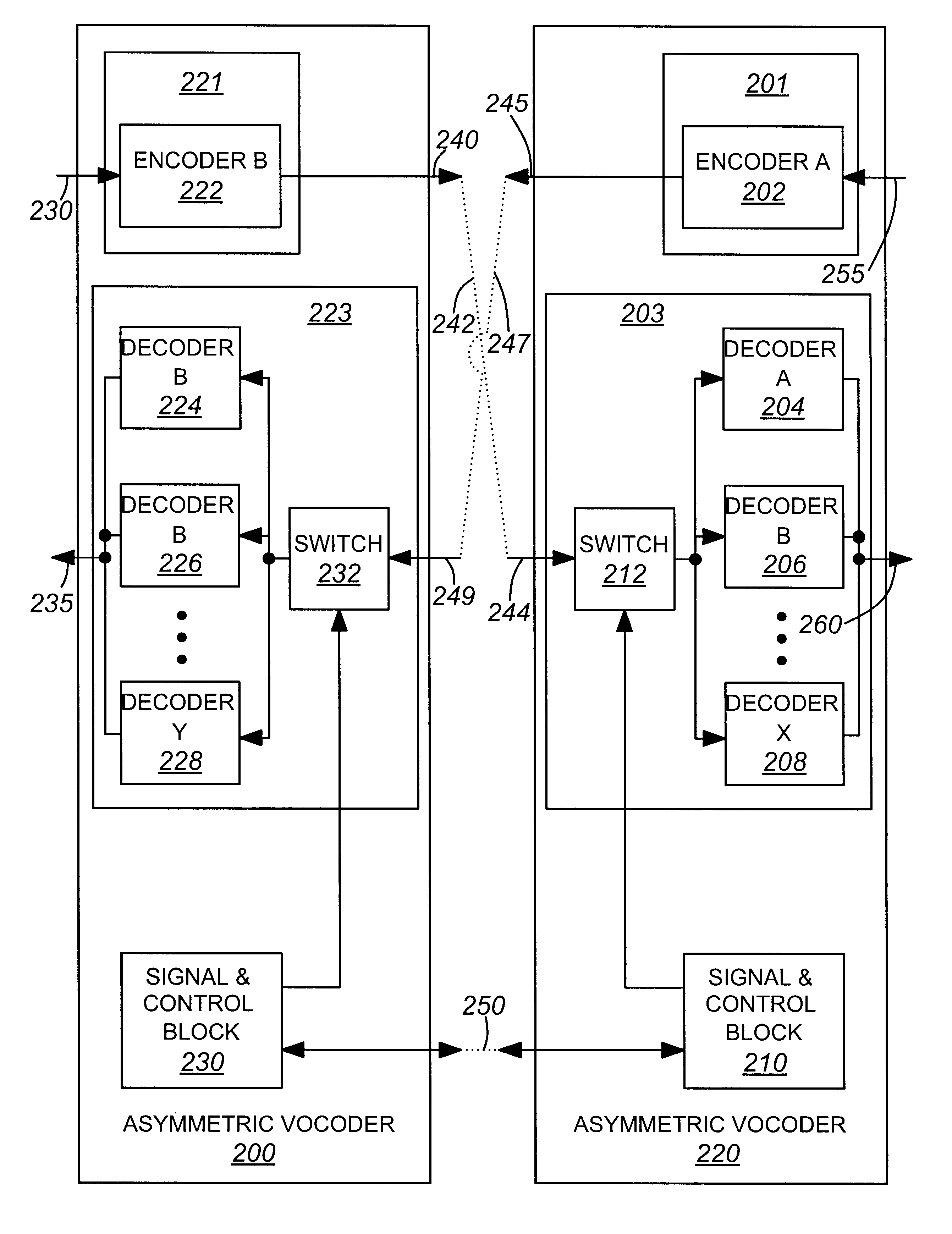 Method and apparatus for asymmetric communication of compressed speech