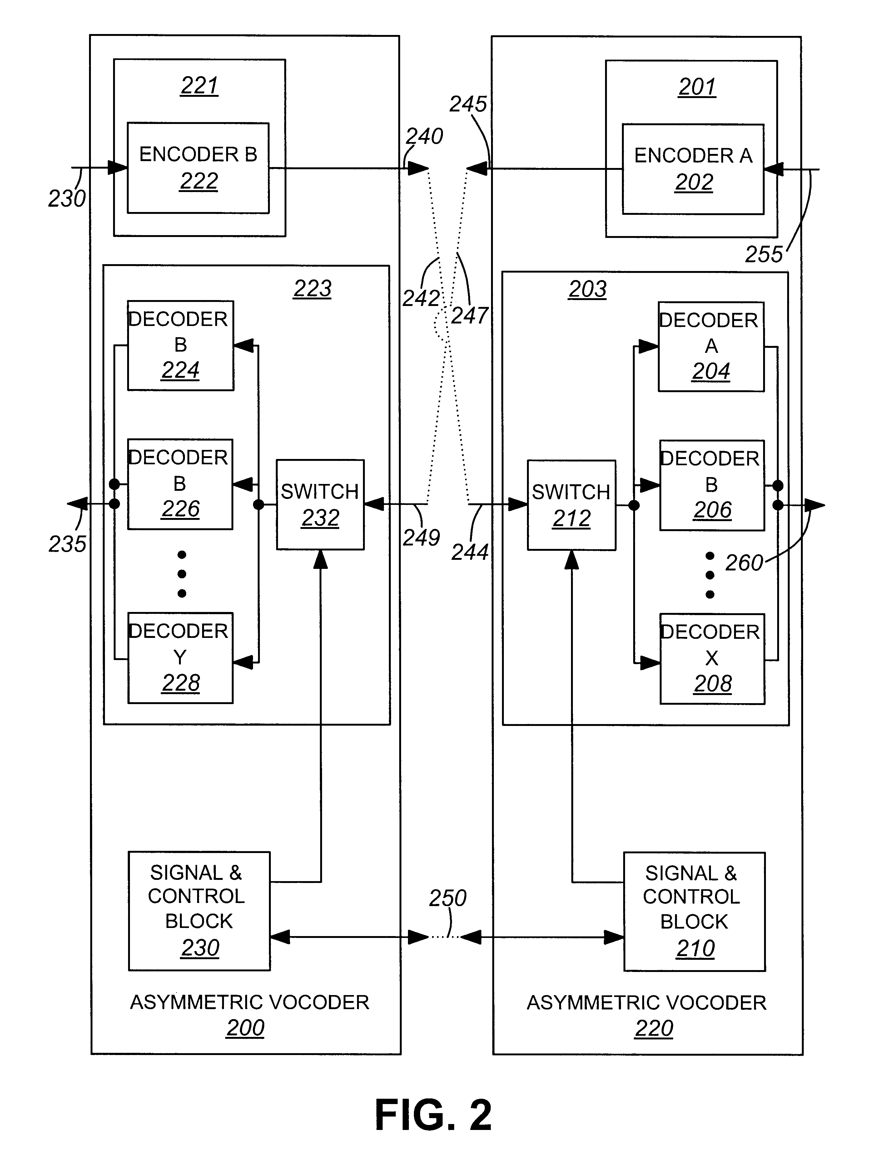 Method and apparatus for asymmetric communication of compressed speech