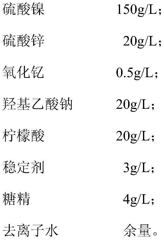 Rare-earth-yttrium-nickel-zinc-alloy electroplating solution and preparation method thereof