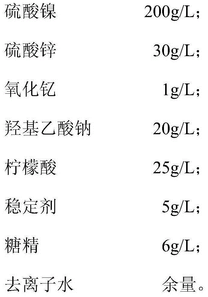 Rare-earth-yttrium-nickel-zinc-alloy electroplating solution and preparation method thereof