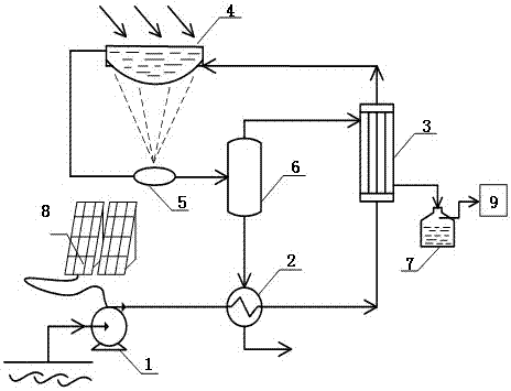 Flexible self-adaptive focusing solar seawater desalination system and seawater desalination method