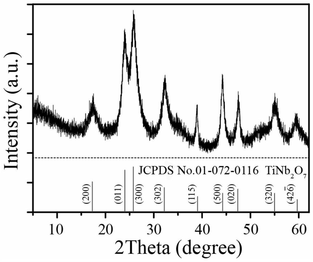 A kind of porous sheet tinb for negative electrode of lithium ion battery  <sub>2</sub> o  <sub>7</sub> Preparation methods of nanocrystals