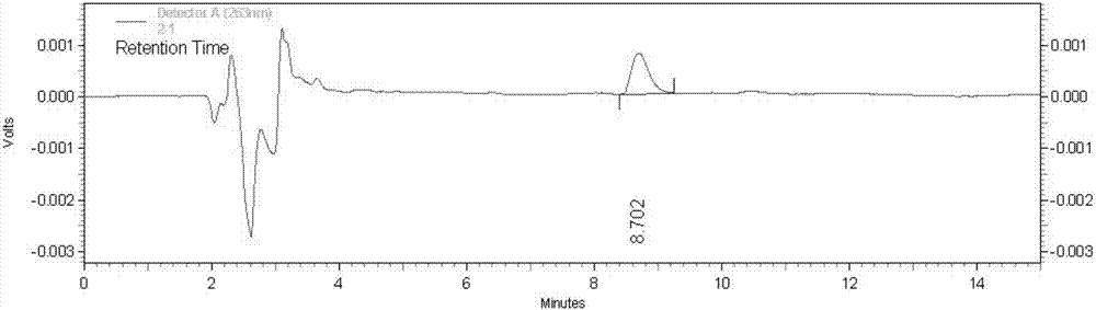 Transdermal-absorption preparation containing compound cortex phellodendri liquid and preparing method and application of transdermal-absorption preparation