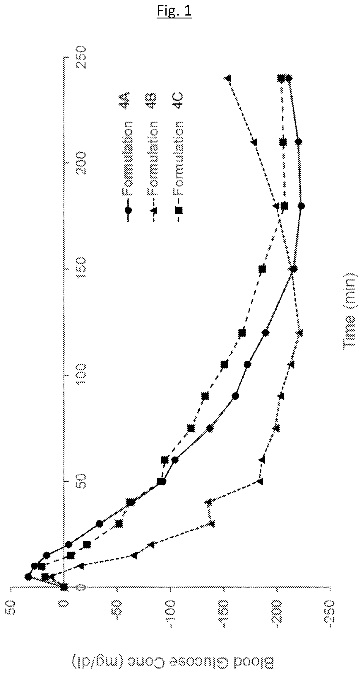 Medical infusion pump system for the delivery of an insulin compound