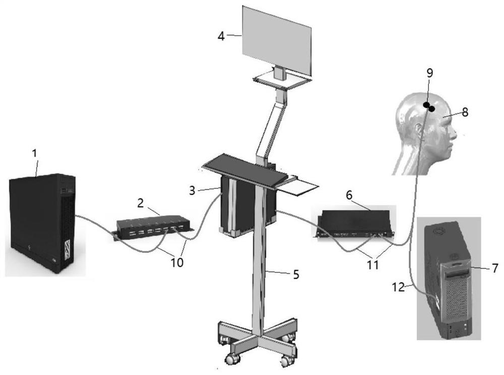 Sweeping control method and device system of transcranial magnetic stimulator