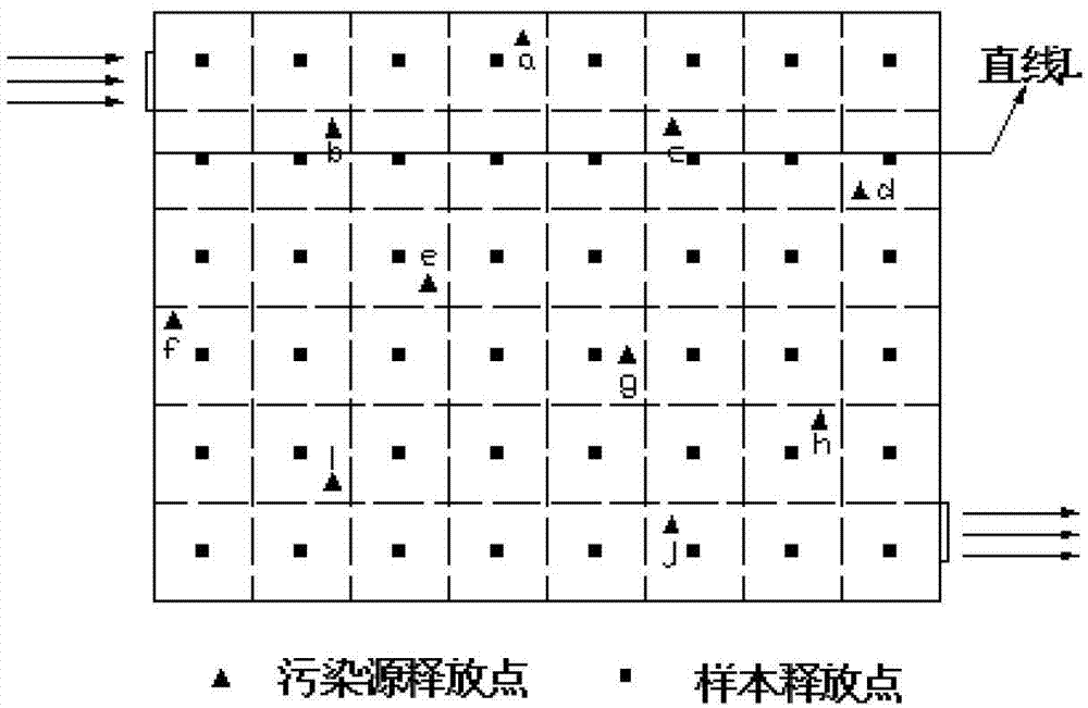 Pollution source identification method based on correlation coefficient and monitoring stationing method