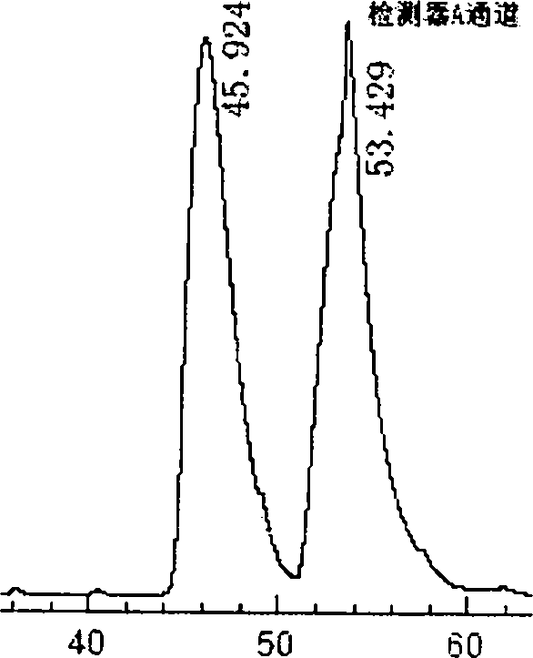 Preparation method of novel phenylalanine chiral chromatographic column stationary phase