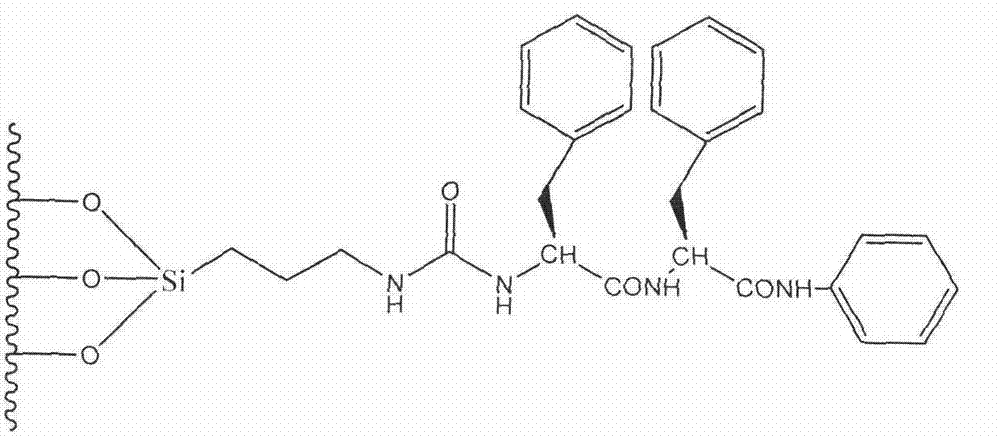 Preparation method of novel phenylalanine chiral chromatographic column stationary phase